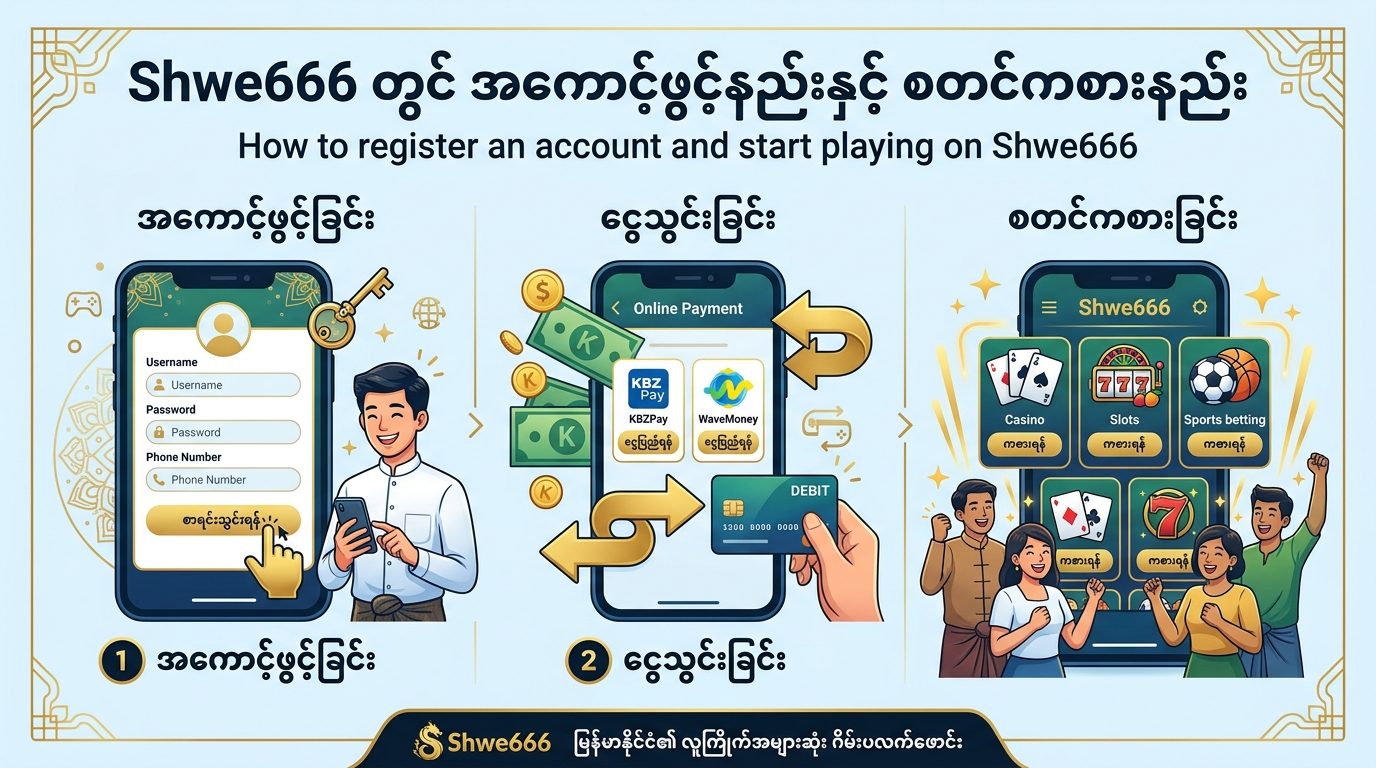 Shwe666 Myanmar ဆိုတာဘာလဲ