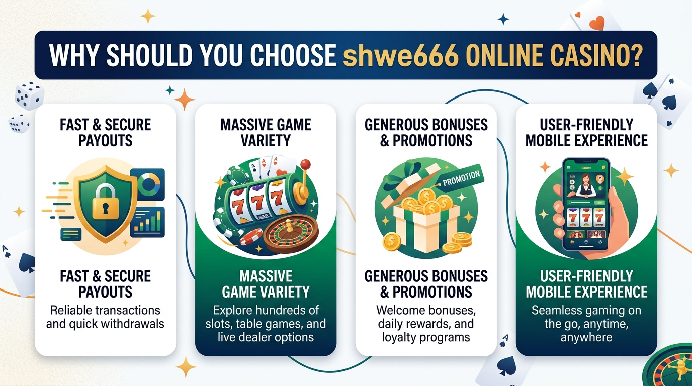 shwe666 online casino ၏ ဘဏ်လုပ်ငန်းဆိုင်ရာ ဝန်ဆောင်မှုများ