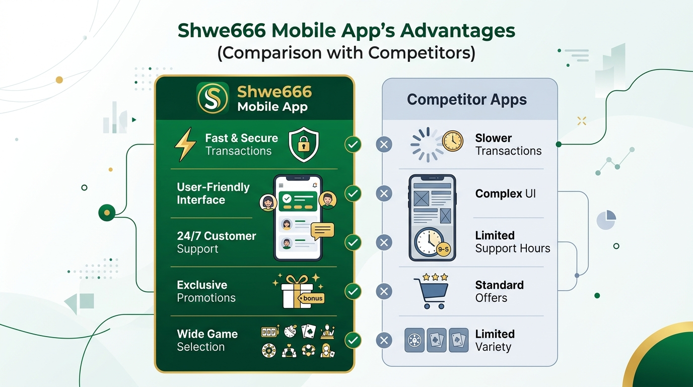 Shwe666 Mobile App ၏ အားသာချက်များ (ပြိုင်ဘက်များနှင့် နှိုင်းယှဉ်ချက်)